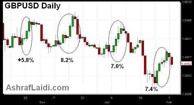 Cable Sticks to Pattern - Cable Feb 2 (Chart 1)